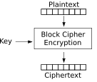 0_net_nfs_home_vax_me_security_security_concepts_Encryption_svg.png