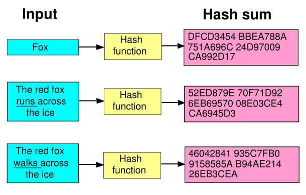 figure Hash_function_long.svg.png