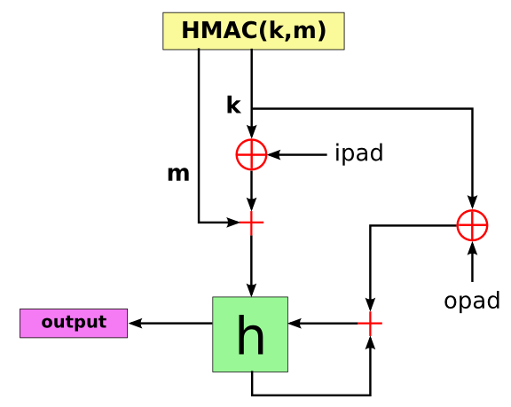 figure Hmac.png